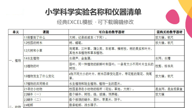 小学科学实验名称和仪器清单