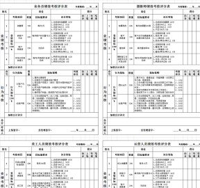 各岗位绩效考核表(月度)