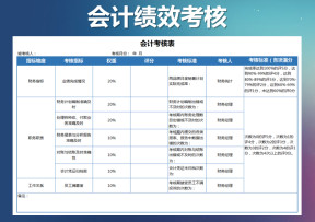 会计绩效考核表