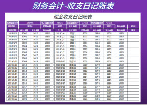 现金收支日记账表