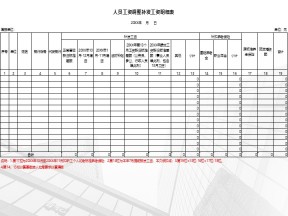 人员工资调整补发工资明细表