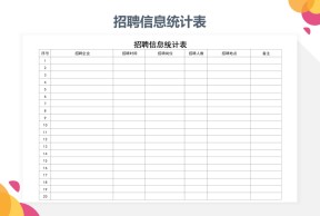 招聘信息统计表