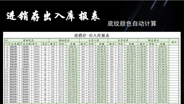 进销存-出入库报表