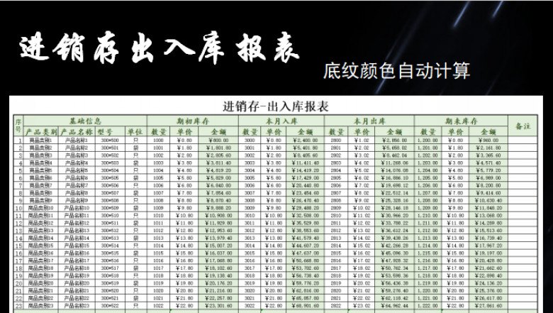 进销存-出入库报表