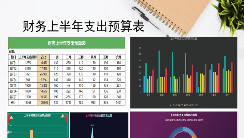 财务上半年支出预算表