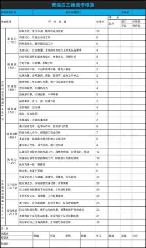 普通员工绩效考核表