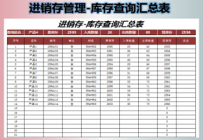 进销存-库存查询汇总表