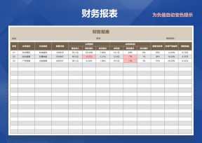 财务报表（数值小于0自动变色提示）