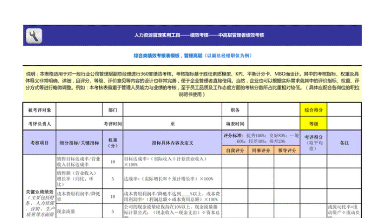 综合类绩效考核表模板（管理高层）