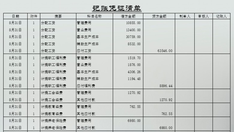 记账凭证清单