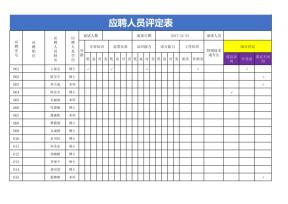 公司招聘员工面试评定
