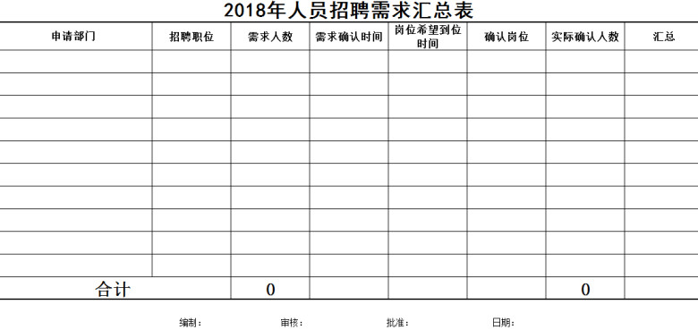 年人员招聘需求汇总表