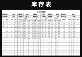 进销存-库存表-盘点表