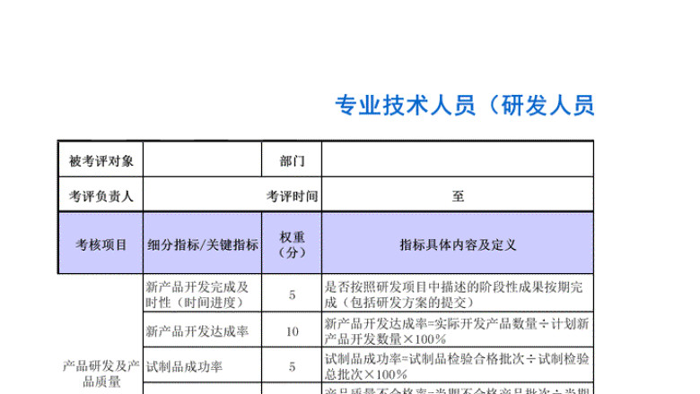 专业技术人员（研发人员）绩效考核表