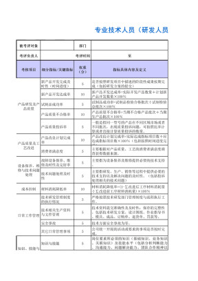 专业技术人员（研发人员）绩效考核表