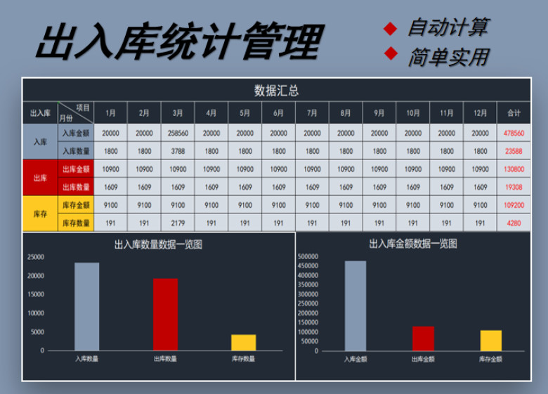 出入库统计管理