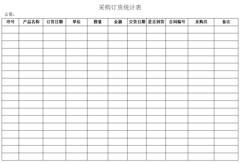 采购订货统计表