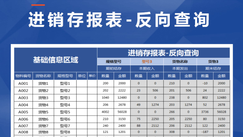 进销存报表-反向查询