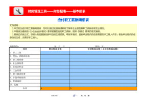 应付职工薪酬明细表