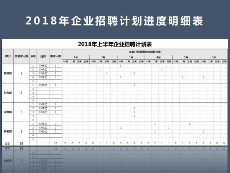 年上半年企业招聘计划表