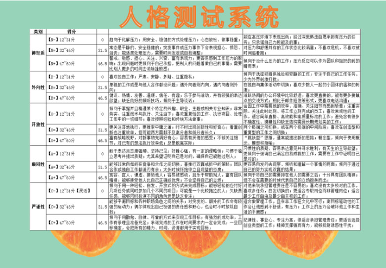 招聘面试人格测试系统