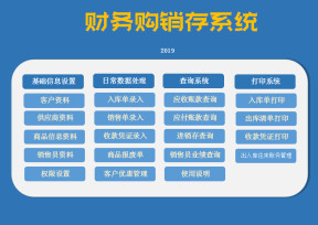 财务购销存系统（2019销售收支管理）