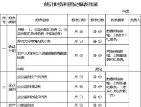 统计财务科固定报表目录