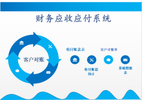 财务应收应付系统