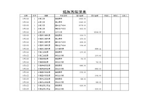 记账凭证清单