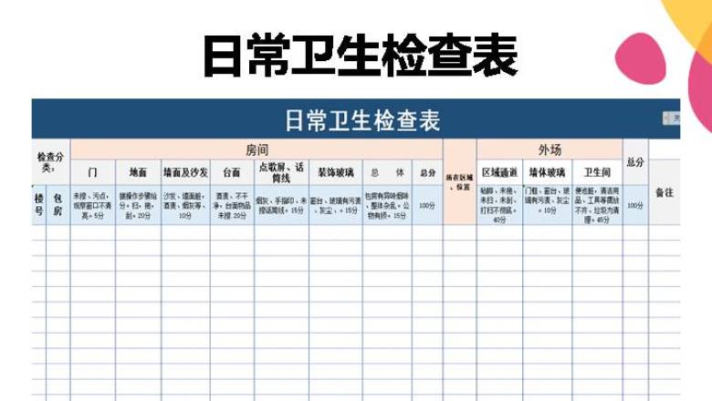 日常卫生检查表