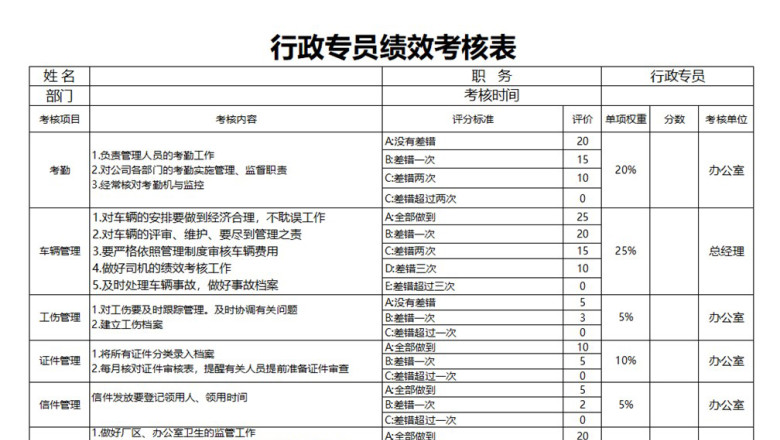 行政专员绩效考核表
