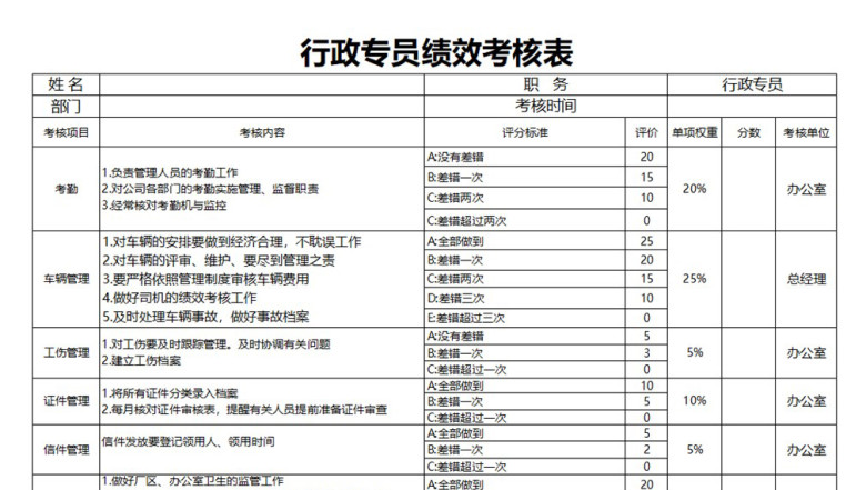 行政专员绩效考核表