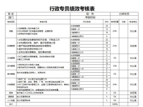 行政专员绩效考核表