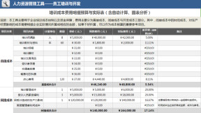 培训成本费用明细预算与实际表（含自动计算、图表分析
