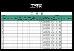 工资表（员工考核工资）