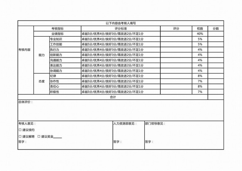 员工绩效考核表