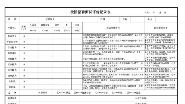 校园招聘面试评价记录表