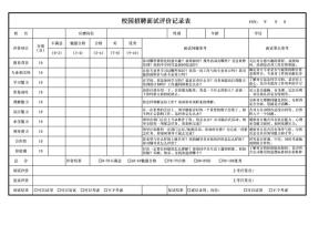 校园招聘面试评价记录表