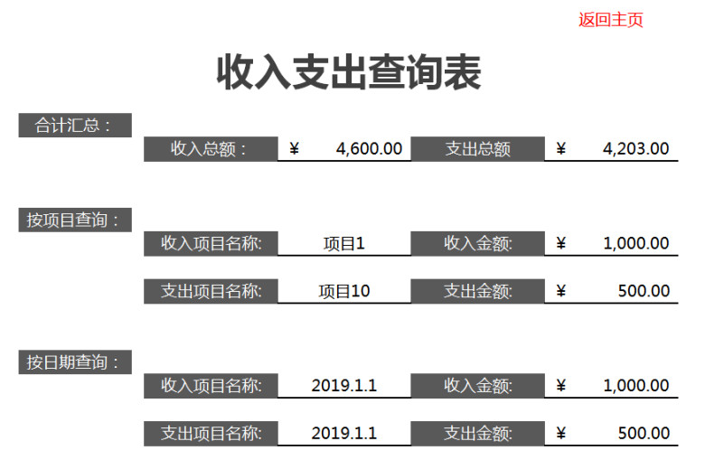 财务系统（会计账表管理）