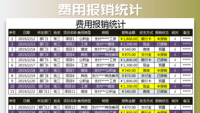 费用报销统计