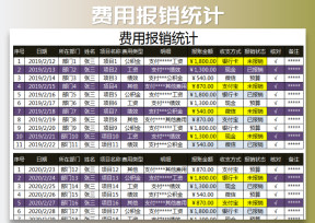 费用报销统计