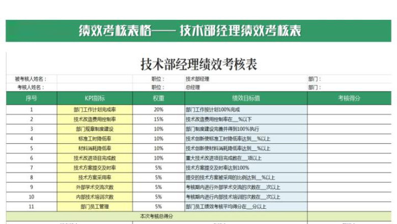 技术部经理绩效考核表
