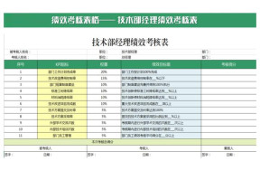 技术部经理绩效考核表