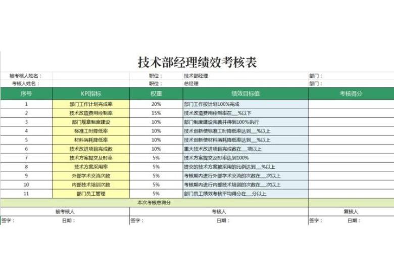 技术部经理绩效考核表