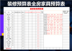 装修预算表全房家具预算表(升级版带公式)