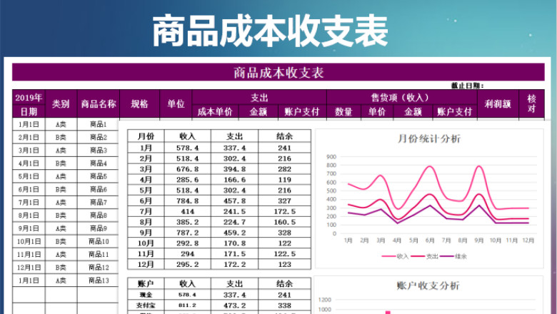 商品成本收支表-统计图表分析