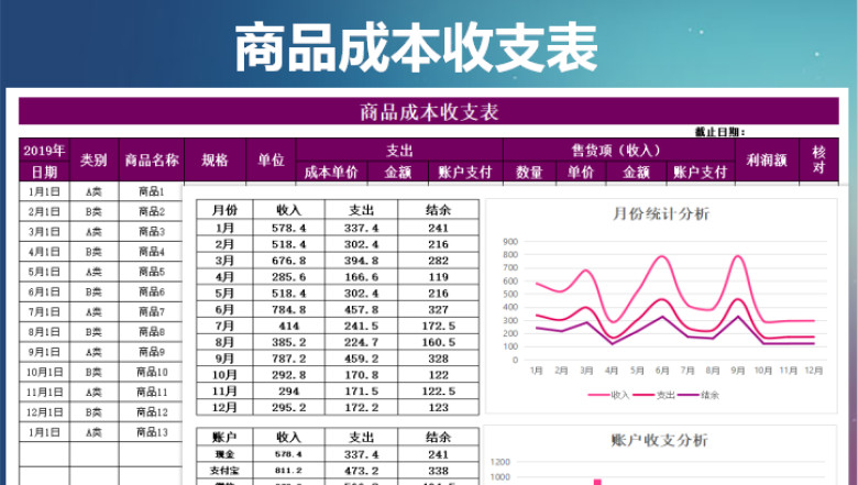 商品成本收支表-统计图表分析
