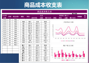 商品成本收支表-统计图表分析