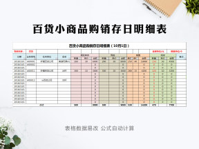 百货小商品购销存日明细表可编辑