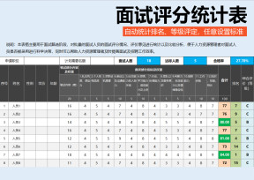 面试评分统计表（自动统计排名、等级评价）
